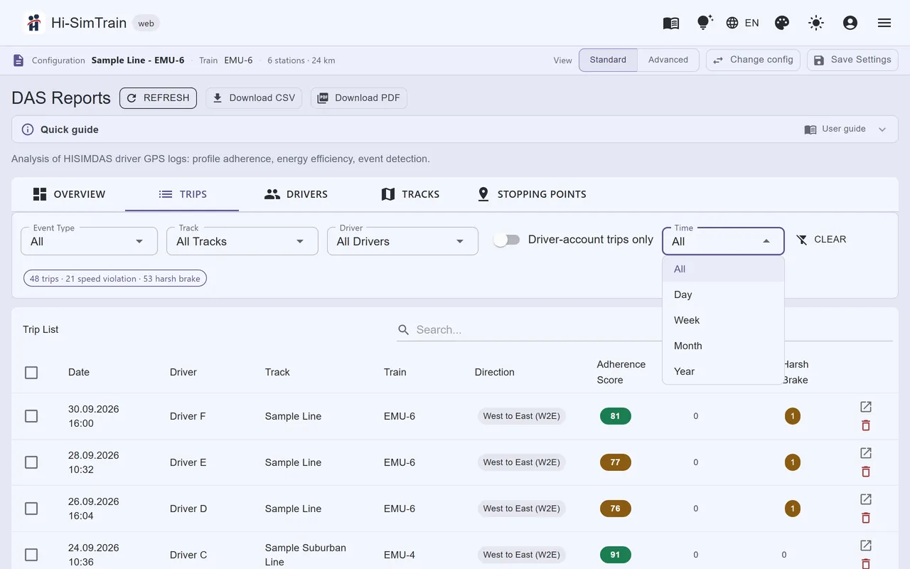 Choose the scope: filter trips by line, driver, time range and event type.