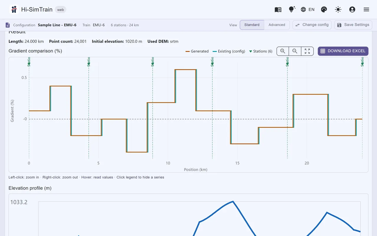 Track Builder result: generated gradient table and elevation profile.