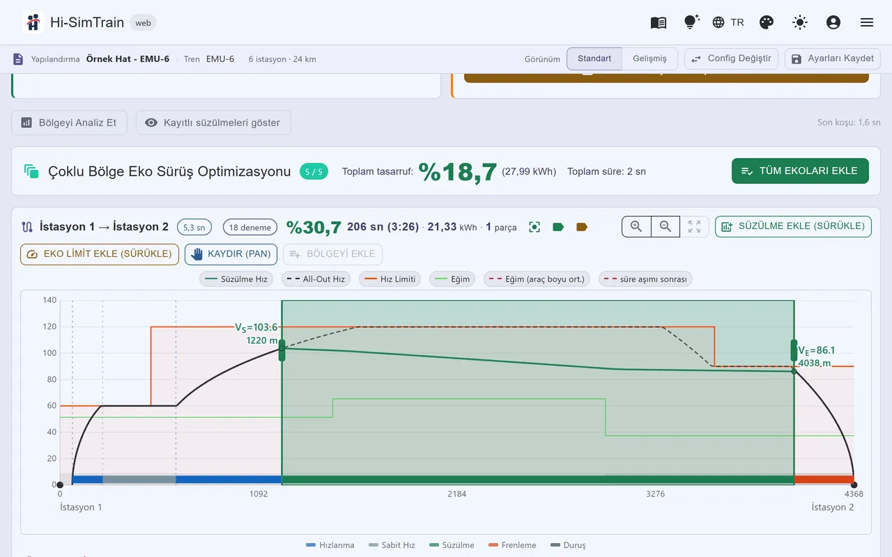 Eko-sürüş optimizasyonu: süre bütçesi içinde süzülme penceresi; enerji tasarrufu kWh ve % olarak.