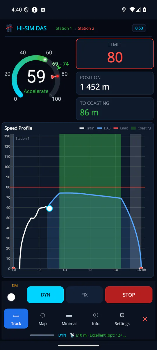 HISIMDAS Track · ACCELERATE: speed profile, limit and the green coasting band