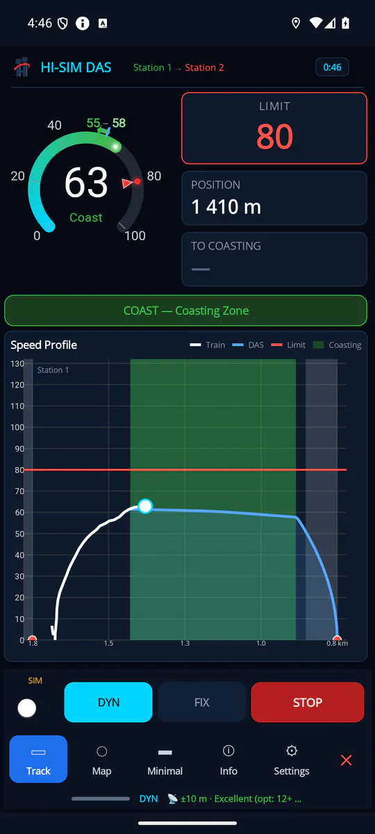 HISIMDAS Track · COAST: the coasting-zone banner